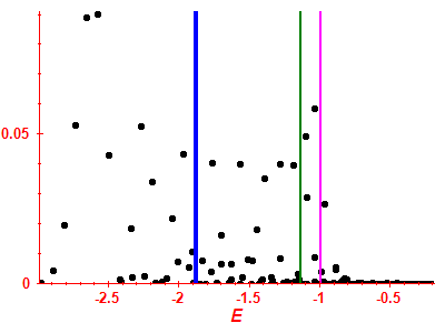 Strength function